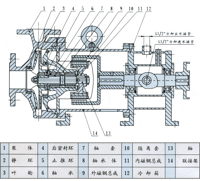 CQB-G型耐高温磁力驱动泵结构图