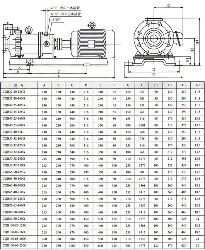 CQB-G型耐高温磁力驱动泵安装尺寸图