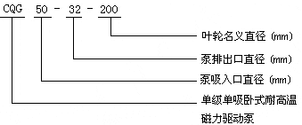 CQG型耐高温磁力泵型号意义