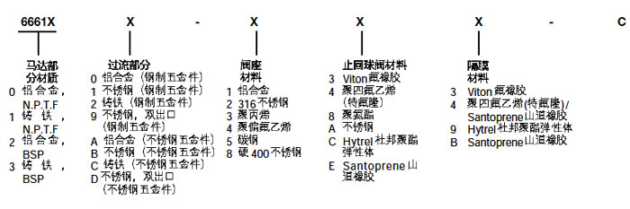 1寸英格索兰气动隔膜泵型号说明