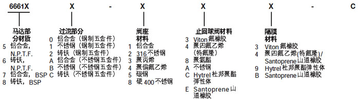 1.5寸英格索兰气动隔膜泵型号说明