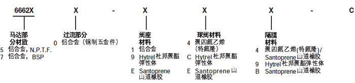 2寸英格索兰气动隔膜泵型号说明