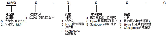 3寸英格索兰气动隔膜泵型号说明