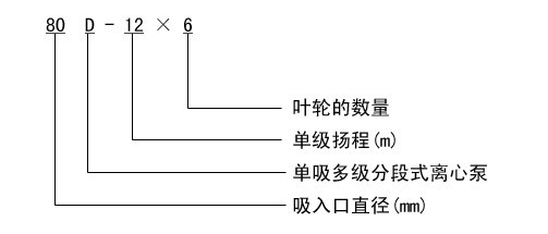 D型卧式多级泵型号意义