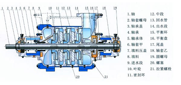 GC系列卧式多级锅炉给水离心泵结构图