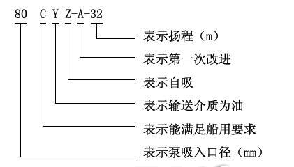 CYZ-A卧式自吸式离心油泵型号意义