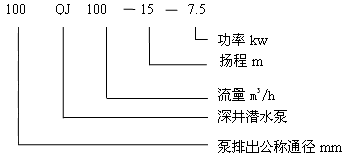 QJ深井潜水泵型号意义