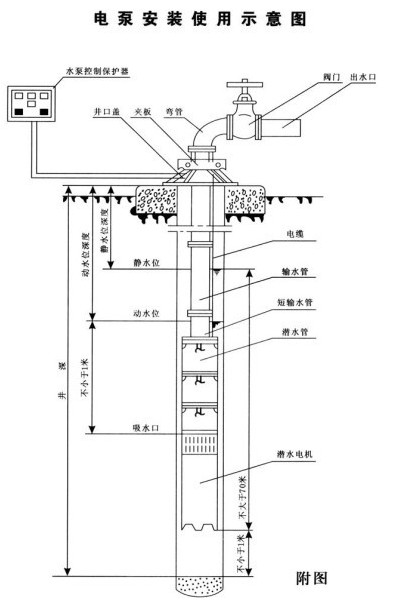 QJ深井潜水泵安装示意图