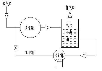 用换热器降低工作液温度图