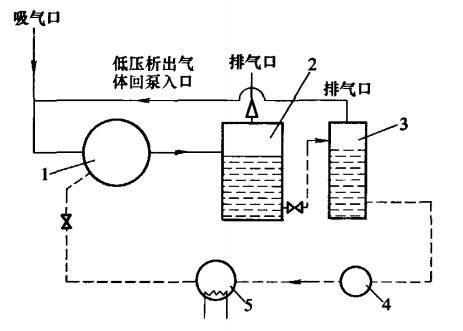 对溶解性气体的特殊分离图