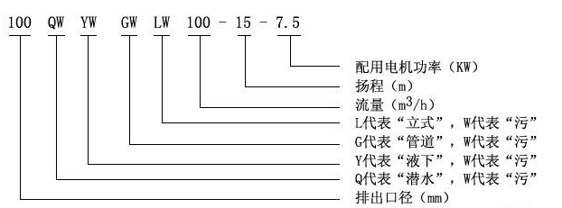 WQ高效固定式潜水排污泵型号意义