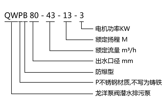 QWP不锈钢耐腐蚀污水泵型号意义