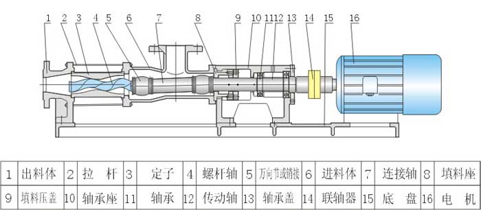 污泥螺杆泵结构图纸