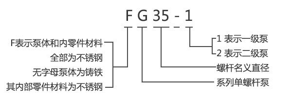 G型手轮调速无级变速单螺杆泵型号意义