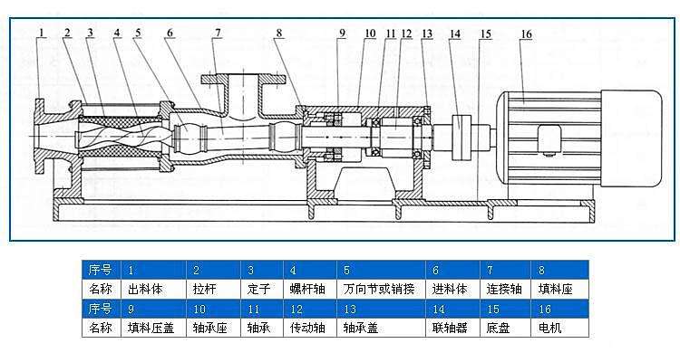 G型单螺杆泵结构原理图