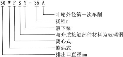 FSY型玻璃钢液下泵型号意义