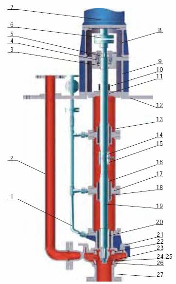LY立式长轴液下泵结构图