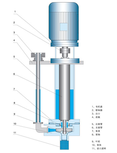 FY型耐腐蚀耐磨液下泵结构图