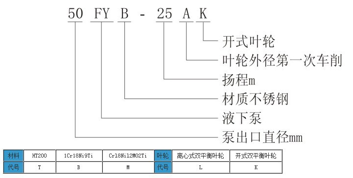 FYB型不锈钢液下泵型号意义