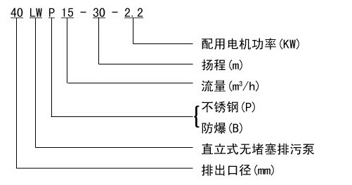 LW/WL立式污水泵型号意义