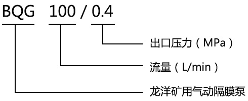 BQG矿用气动隔膜泵型号意义