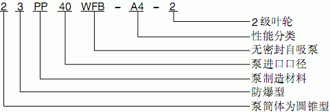 WFB无密封自控自吸清水泵型号意义