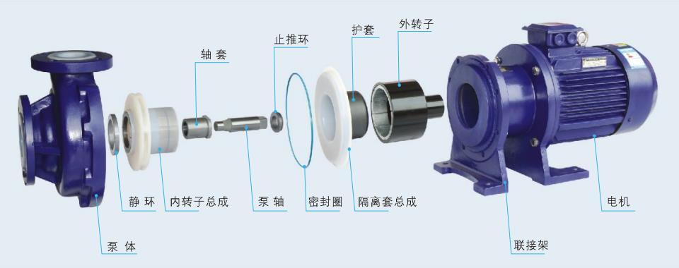 磁力泵工作原理及结构特点图