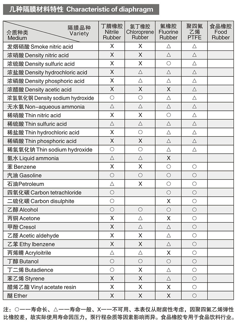 各种隔膜片材料特性