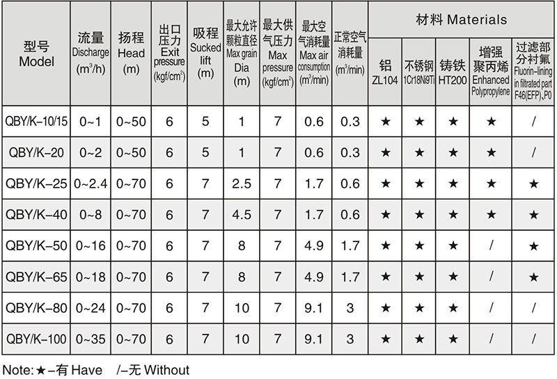 各型号口径允许通过的颗粒直径