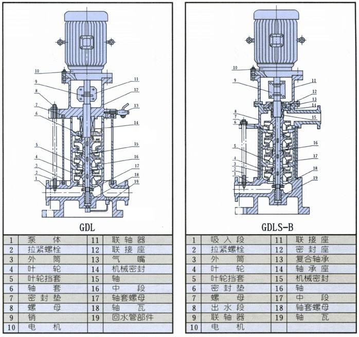 gdl立式管道泵结构图