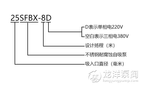 SFBX小型不锈钢耐腐蚀自吸泵型号意义