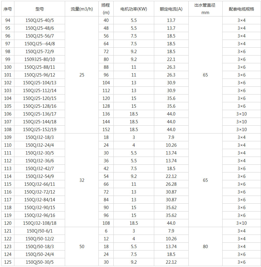 QJ型井用潜水泵型号大全表