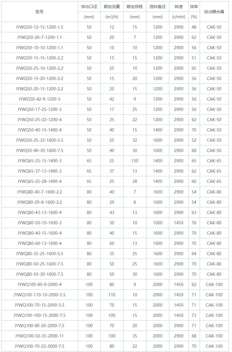 自动搅匀潜水排污泵规格型号表