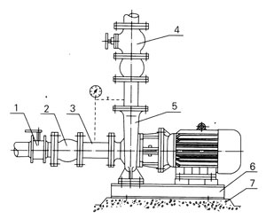 ISW型卧式管道离心泵安装示意图