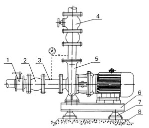 ISW型卧式管道离心泵安装示意图