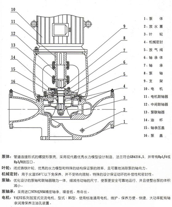 ISGB型便拆立式管道离心泵结构图