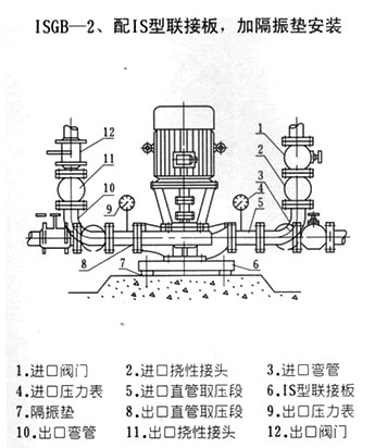 配IS型联接板加隔振垫安装方式