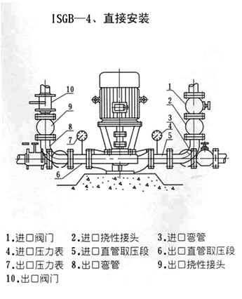 ISGB型便拆立式管道离心泵直接安装方式