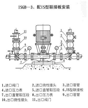 配IS型联接板安装方式