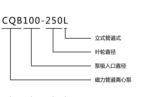 CQB-L立式磁力管道离心泵型号意义