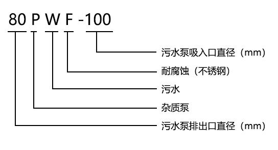 PWF耐腐蚀不锈钢污水泵型号意义