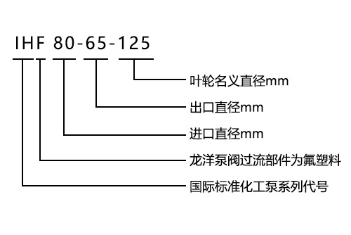 IHF氟塑料衬里离心泵型号意义