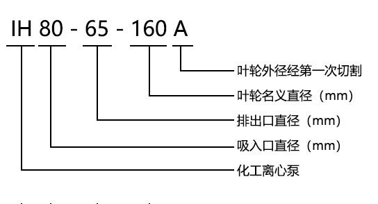 IH型不锈钢化工离心泵型号意义