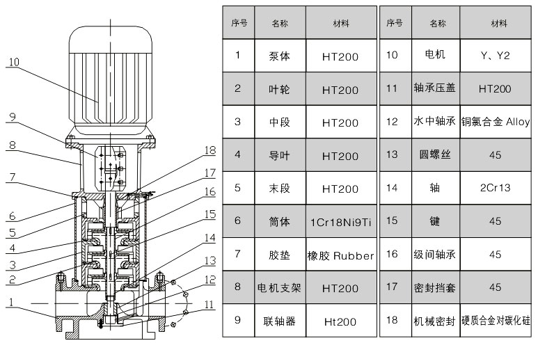 CDLF不锈钢轻型立式多级离心泵结构图