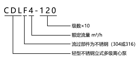 型号意义