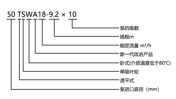 TSWA型卧式多级离心泵型号意义