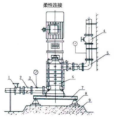 柔性安装