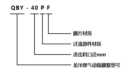 型号意义