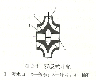 双吸式离心泵叶轮结构图