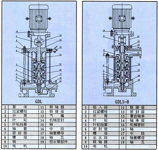 立式多级离心泵结构图
